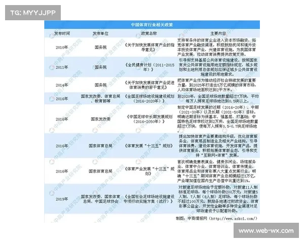 体育产业名录库动态更新机制建立 支撑政策精准施策 体育产业名录库动态更新机制建立 支撑政策精准施策